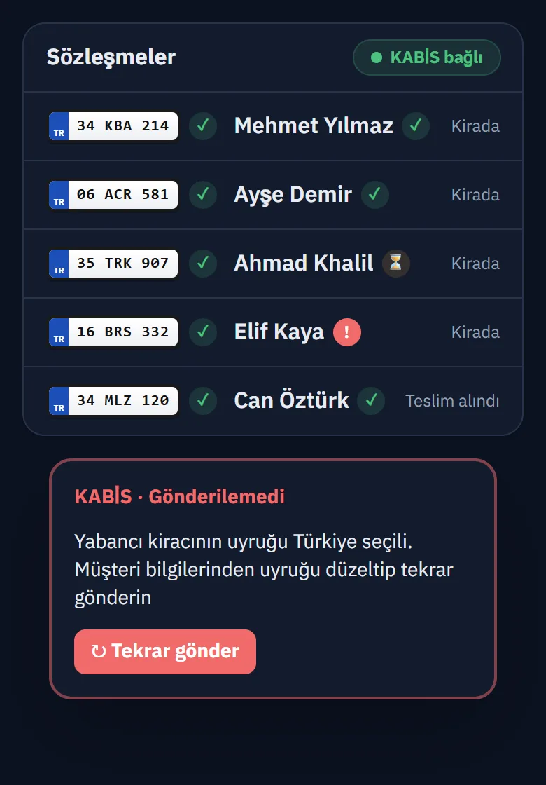 KABİS işaretleri